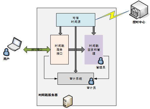 VRYPeviyQZio9-nzF9q5hw.png VRYPeviyQZio9-nzF9q5hw.png