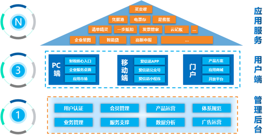 产品特点企业管理智能化.png