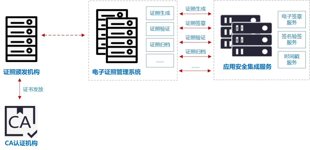 电子证照.jpg